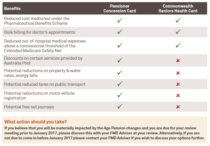 Centrelink pension changes and what they mean to you FMD Financial